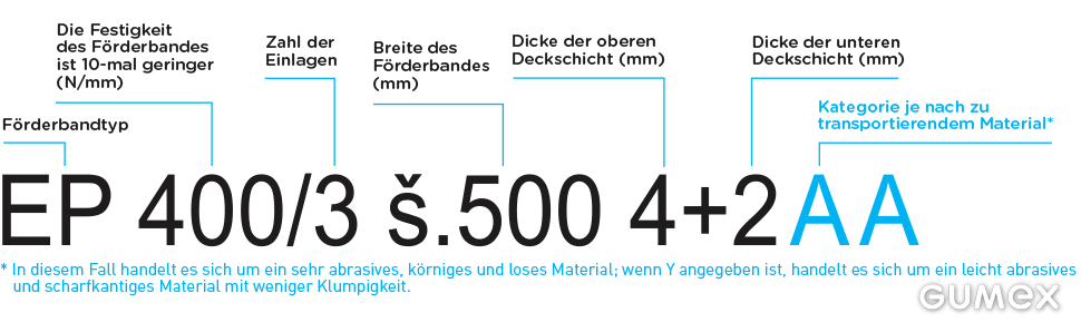 Beschreibung der Gurtbezeichnung