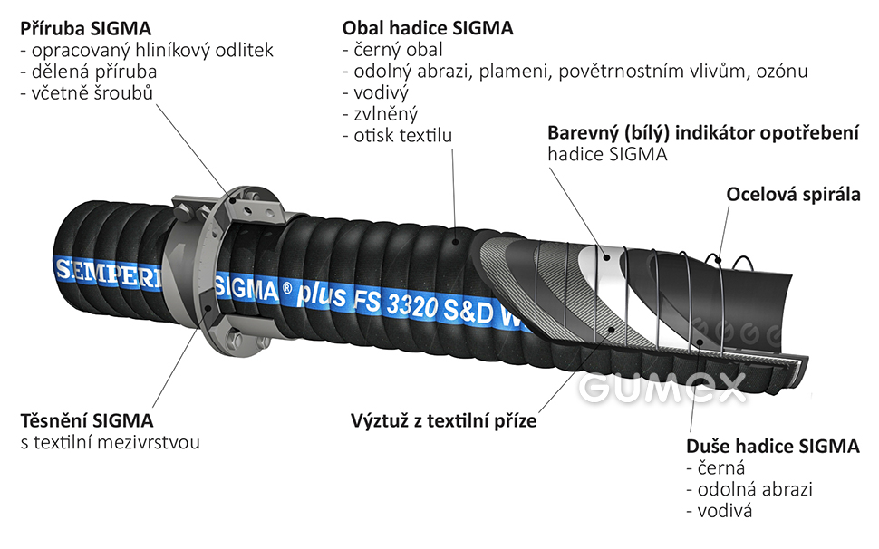 Schlauch Sigma