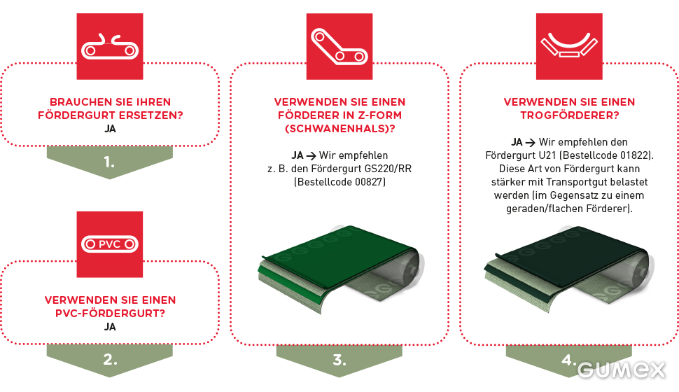 Schema Bedarf beim Fördergurtaustausch